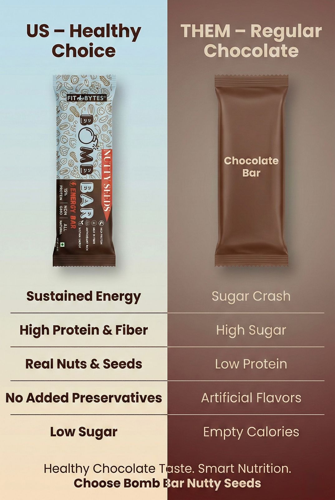 Fitbytes Nutty Seeds Bomb Bar – 40g (Pack of 12 bars)