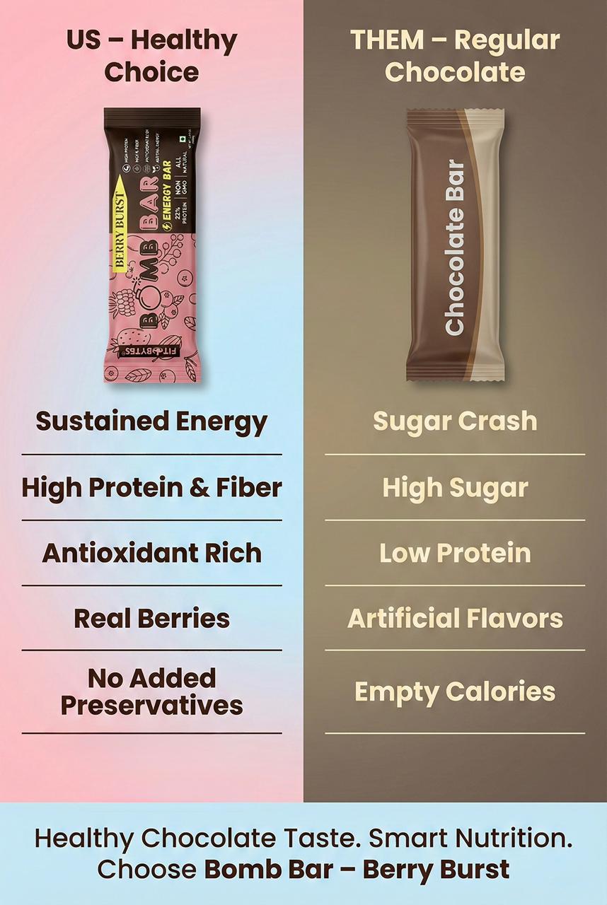 Fitbytes Berry Burst Bomb Bar – 40g  (Pack of 12 Bars)