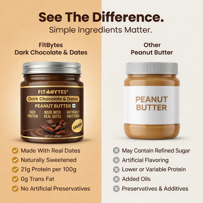 Fitbytes Dark Chocolate & Dates Peanut Butter – 400g