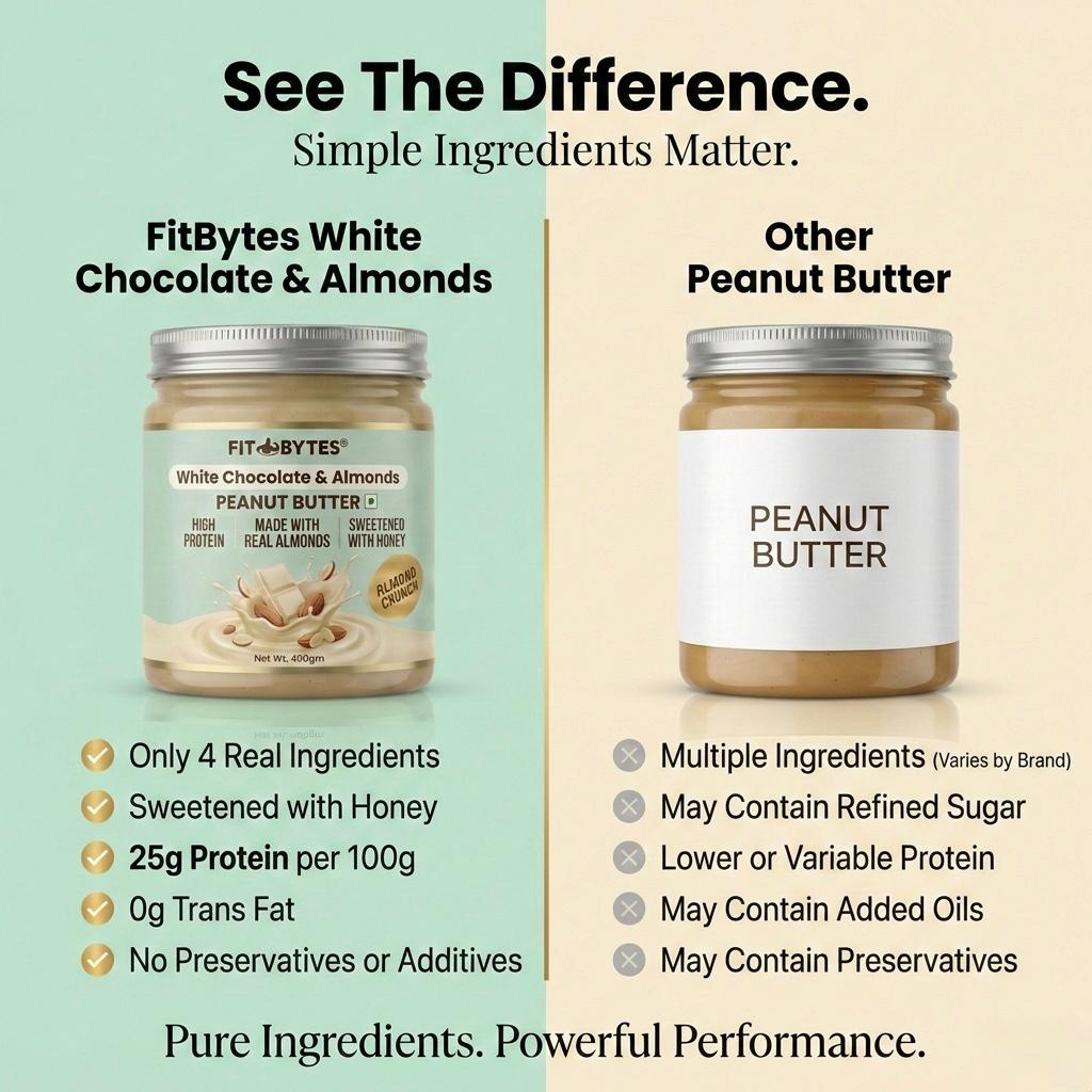 Fitbytes White Chocolate & Almonds Peanut Butter – 400g